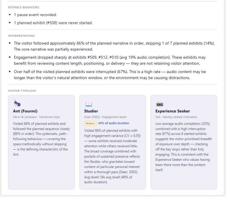 Visitor session summary with route, engagement and visitor typology insights